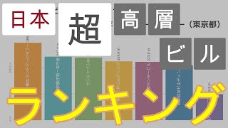 【1974-2019】日本の超高層ビル ランキング 〜 Top20