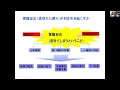 2022 5 9　セミナー第２部②ばんたね病院　耳鼻咽喉科教授　中田誠一先生「睡眠時無呼吸症候群」