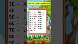 Roman numbers 1 to 1000 #viralvideo #maths #romannumbers #romannumbersforkids #romannumerals