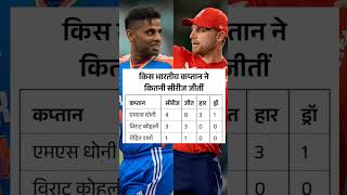 किस भारतीय कप्तान ने कितनी सीरीज जीती #cricket #trending #msdhoni #rohitsharma #viratkohli