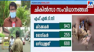 കോഴിക്കോട് കോവിഡ് മരണനിരക്ക് കൂടുന്നു; അതീവ ഗുരുതരാവസ്ഥയില്‍ 74 പേർ | Kozhikode | Covid cases