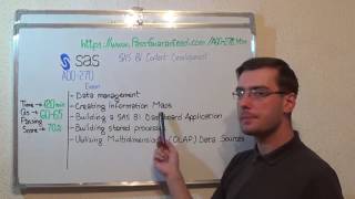 A00-270 – SAS Exam BI Content Test Development Questions