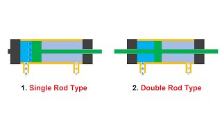Double Acting Hydraulic Cylinder Working Animation