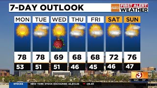 Cooler weather in store for Christmas in Phoenix