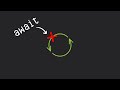 Do Promises Block the Event Loop?