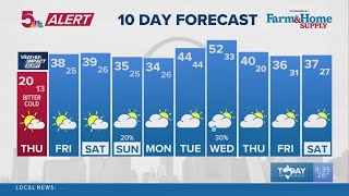 Weather Impact: St. Louis 10 Day Forecast