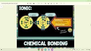 Doodle Notes Slides (Chemical Bonds)