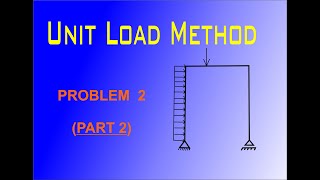 Unit Load Method Example 2 (Part 2)