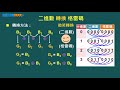 數位電路設計_蕭宇宏_ 數位邏輯介紹_邏輯閘的應用