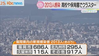 ２４日のコロナ感染者　福岡県は６日連続で２千人超