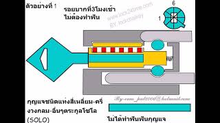 กลไกกุญแจต่างๆ(1)