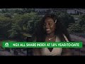 Will profit-taking in consumer goods tilt Nigeria equities?