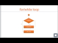 TypeScript Basics | 12 Loops (for, while and do..while)
