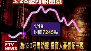 520行情? 護盤力挺「馬缺口」－民視新聞