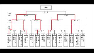 2014.7～9　トーナメント表