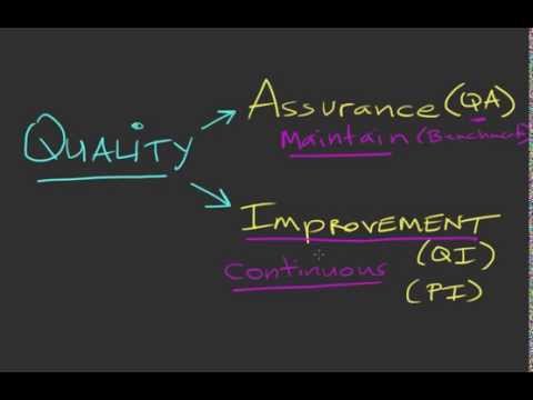 Quality Improvement versus Quality Assurance Quality Improvement versus Quality Assurance