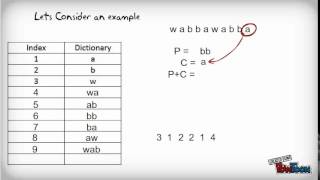 lzw coding 1-corrected1