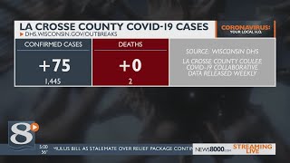 WI DHS: 75 new COVID-19 cases in La Crosse Co.