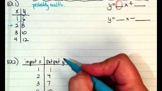 Writing a function rule from a table part 1