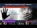 Top 10 Worst Countries for Human Trafficking