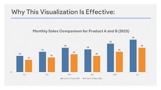 Make Your Data Visualization More Effective