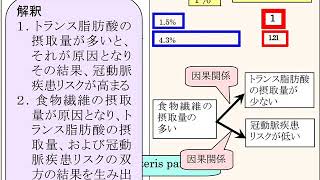 トランス脂肪酸のリスクの、便宜基準　エスノメディア