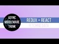 Redux Middleware/Async/Thunk: The complete Guide
