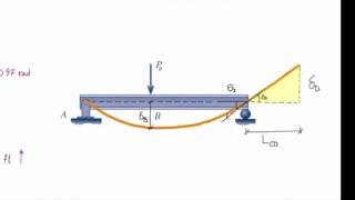 Lecture 15, Beam deflection using superposition method (Lecture, Part1)