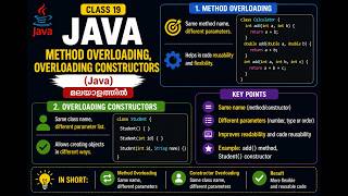 Java 19-Method overloading, Overloading Constructors​(മലയാളത്തിൽ)