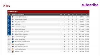 Basketball. NBA 2017/2018. Results. Schedule. Standings. Week 1.