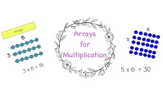 How to use Arrays for Multiplication