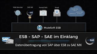 MuleSoft ESB Integration in SAP®-SAE-Schnittstelle [DE] [HD]