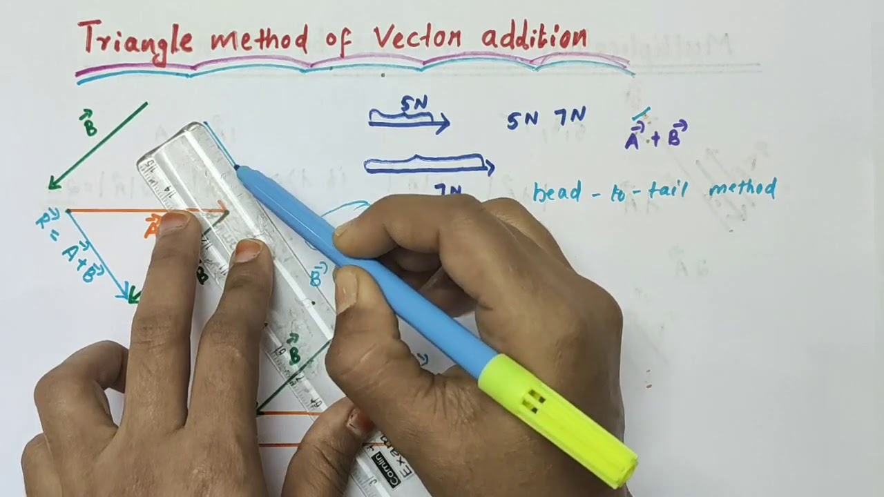 Vector Addition - Graphical Method /Triangle Method Of Vector Addition ...