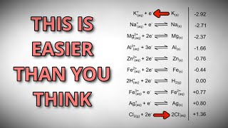 The EASIEST Method For Predicting Reactions Using Electrode Potentials