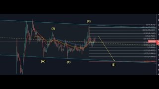 이오스 대상승 폭발적인 상승이 나올수있는 차트,이오스 하락의  비밀,   eos coin analysis # eos coin wxyxz