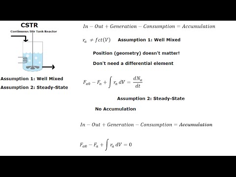 Kinetics - Reactor Design Equations - YouTube