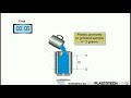 mfi melt flow index plastic testing part 1