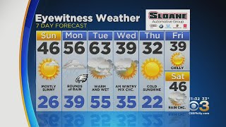 Philadelphia Weather: Temperature Roller Coaster