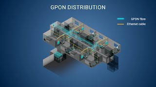 GPON  Solution