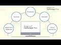 Network infrastructure monitoring | ManageEngine OpManager