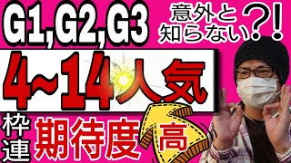 【競馬検証】重賞レース人気別着順データ＆期待値高い枠連4～14人気