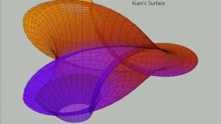 The World of Gnuplot