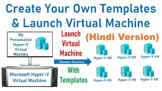 Create Your Own Templates in Microsoft Hyper-V & Launch Virtual Machine