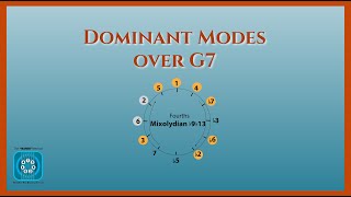 How to Instantly ID 8 Dominant Modes over G7