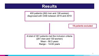 #23100 A New Bladder-Diary Derived Metric to Quantitate Voiding Behavior in OAB