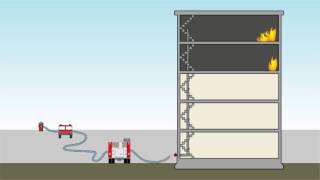 Tandem Pumping Operation Animation