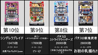 ５号機爆裂出玉ランキング