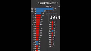 近60年来中国各省GDP排行榜（包括香港、台湾、澳門），一起感受岁月变迁 【数据可视化】