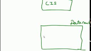 Cloudsim Tutorial: Simulation Environment Introduction(Part -1 )