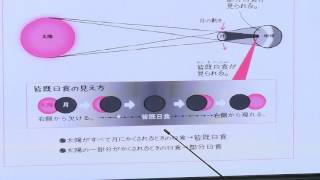 【解説授業】中3理科をひとつひとつわかりやすく。 40 日食と月食